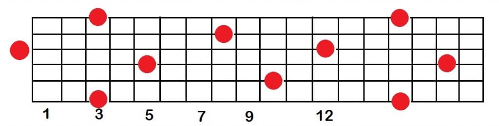 g notes on a guitar fretboard