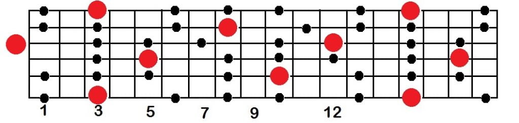 g minor pentatonic scale notes all over the guitar neck