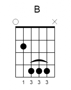 b major chord guitar