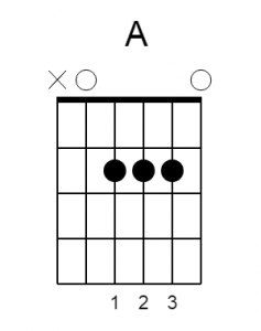 a major chord guitar