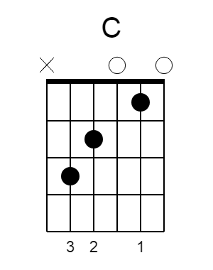 how to play happy birthday on guitar chords