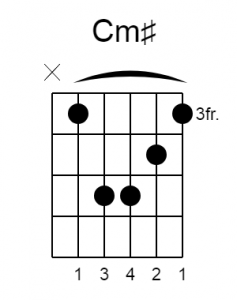 c# major chord guitar