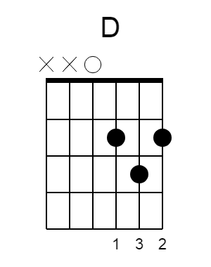 happy birthday guitar chord