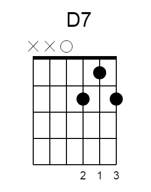 how to play happy birthday on guitar chords