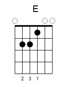 e major chord