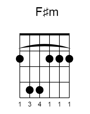 f#m guitar chord