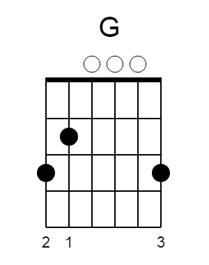 happy birthday ukulele strumming pattern