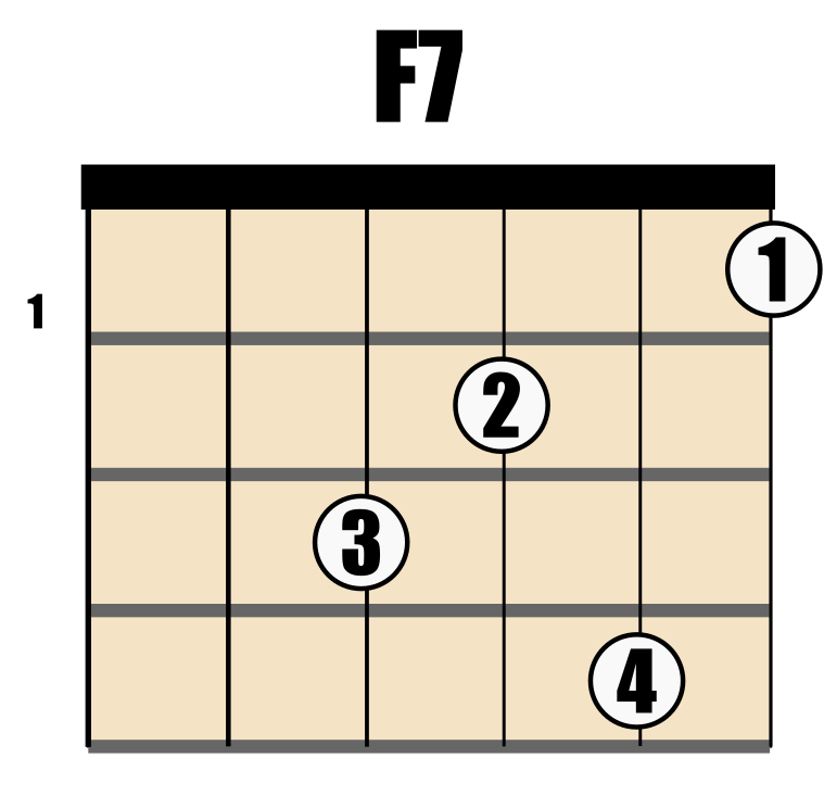 Learn How To Play The Blues Guitar Chords With Beginnerguitar Pro!