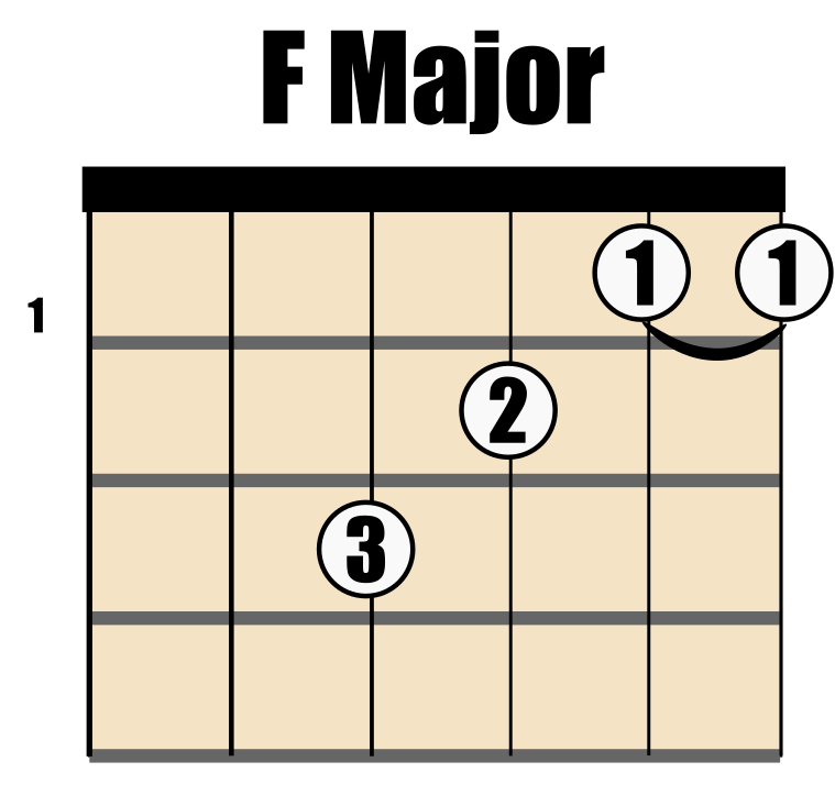 Learn How To Play The Blues Guitar Chords With Beginnerguitar Pro!